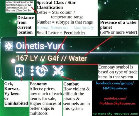 ancient key nms|no man's sky map key.